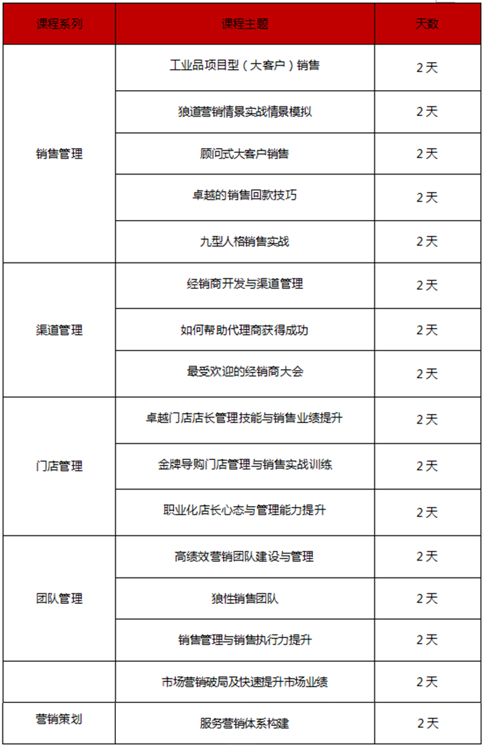 營(yíng)銷管理系列