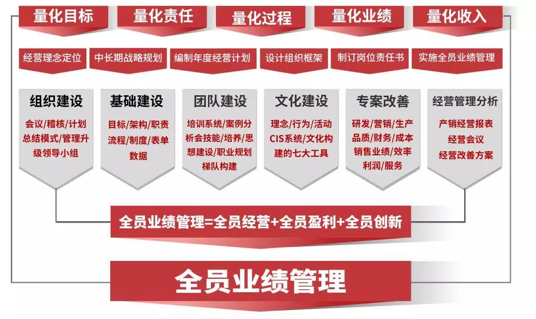 熱烈祝賀2018年9月份以下4家公司企業(yè)管理升級項目取得圓滿成功并續(xù)約！