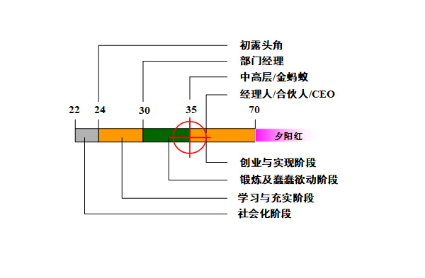 【營銷管理】營銷團(tuán)隊(duì)管理之如何閱人？