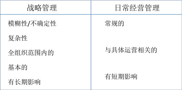 什么是戰(zhàn)略管理？戰(zhàn)略管理和日常經(jīng)營管理的區(qū)別