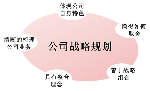 【戰(zhàn)略管理】戰(zhàn)略規(guī)劃的五個(gè)要點(diǎn)