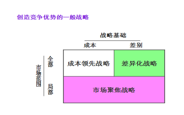 【營銷管理】企業(yè)營銷戰(zhàn)略有哪些？