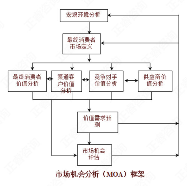 【營(yíng)銷(xiāo)管理】如何分析市場(chǎng)機(jī)會(huì)？市場(chǎng)機(jī)會(huì)分析矩陣