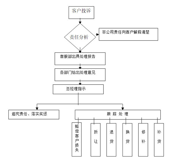 【營銷管理】如何提高客戶滿意度？