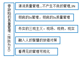 【精益生產(chǎn)】品質(zhì)源流管理的核心