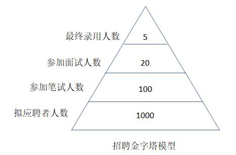 招聘計(jì)劃內(nèi)容有哪些？