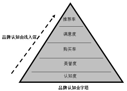 【營(yíng)銷(xiāo)管理】企業(yè)如何選擇品牌戰(zhàn)略？