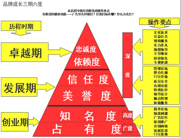 【營(yíng)銷(xiāo)管理】企業(yè)如何選擇品牌戰(zhàn)略？