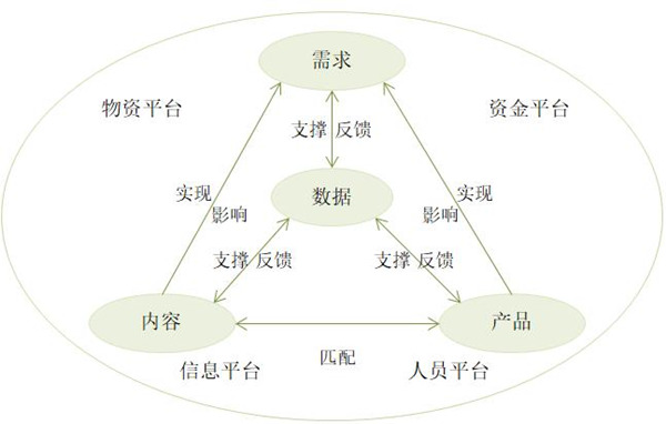 【戰(zhàn)略管理】戰(zhàn)略運(yùn)營供應(yīng)鏈物流的關(guān)系