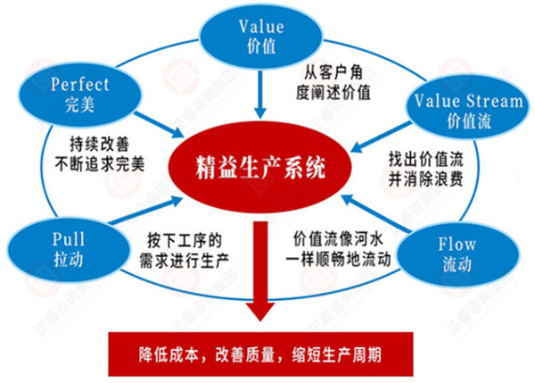 如何系統(tǒng)導(dǎo)入精益生產(chǎn)