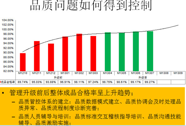 實(shí)施效果