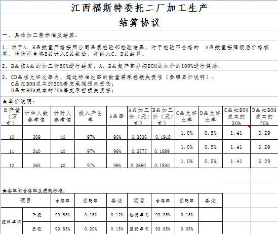 江西省福斯特新能源（集團(tuán)）有限公司推行全面管理升級(jí)