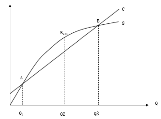 如何計算企業(yè)的盈虧平衡點？