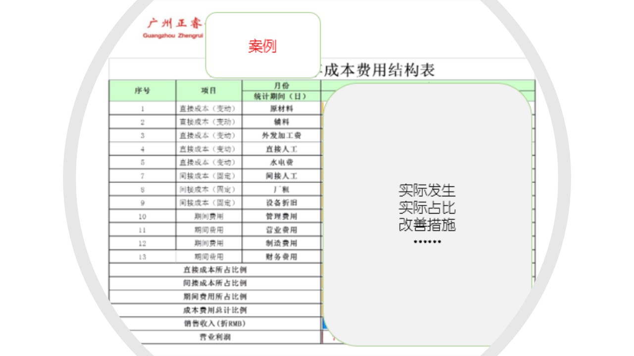 如何計算企業(yè)的盈虧平衡點？