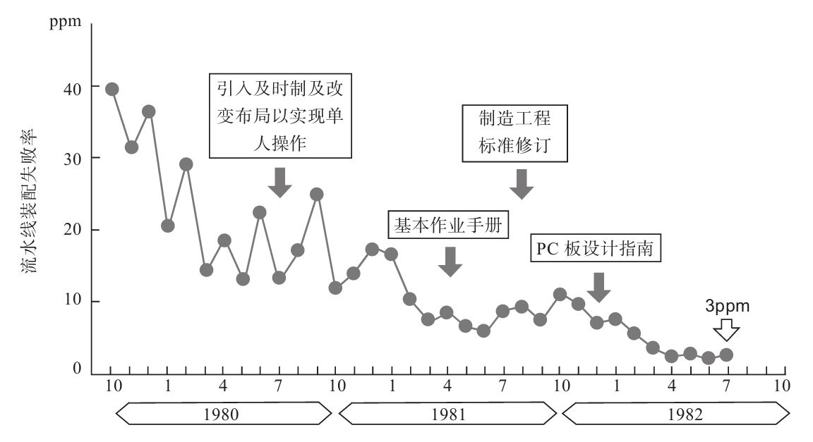 生產(chǎn)現(xiàn)場(chǎng)如何進(jìn)行質(zhì)量管理？