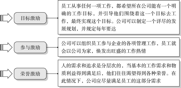 企業(yè)人才流失的的原因及防范對策