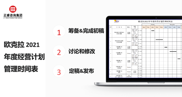 東莞市歐克拉電子科技有限公司全面升級管理項目