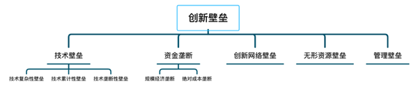 如何進(jìn)行商業(yè)模式分析