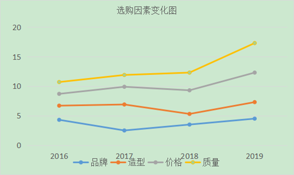 如何進(jìn)行用戶分析？