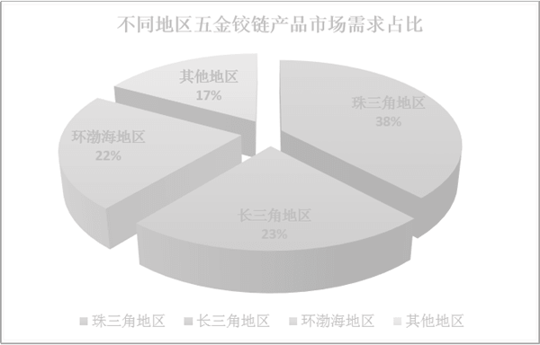 如何分析市場容量（二）