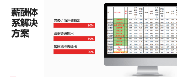 2021年廣東全儲(chǔ)物流有限公司薪酬績(jī)效管理體系建設(shè)項(xiàng)目圓滿成功！