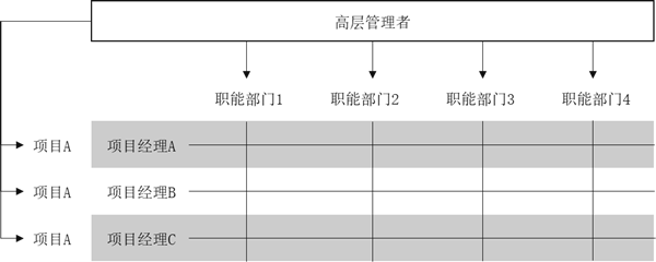 組織架構(gòu)形態(tài)的定義與演變！