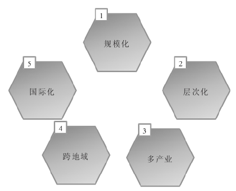 集團(tuán)與單體公司管控存在哪些差異？