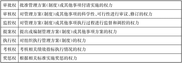 常見(jiàn)的三種典型的集團(tuán)管控模式！