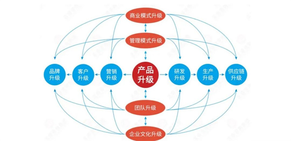 廣州市易眾鋁業(yè)有限公司第二期戰(zhàn)略與品牌營(yíng)銷管理升級(jí)項(xiàng)目