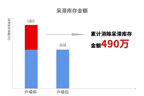 寧波中天家居用品有限公司管理升級暨ERP導入項目總結(jié)大會