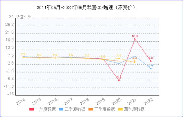 8月制造業(yè)PMI再陷萎縮，今年GDP增長目標可能落空