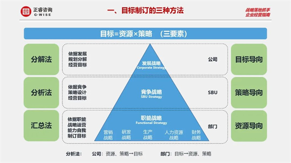 正睿商學(xué)院《設(shè)計(jì)利潤——2023年企業(yè)年度經(jīng)營規(guī)劃》大型公開課圓滿結(jié)束