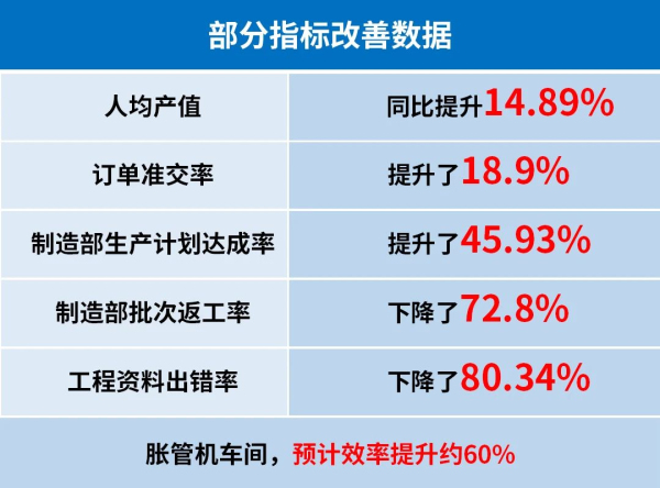 奧美森智能裝備股份有限公司管理升級效果