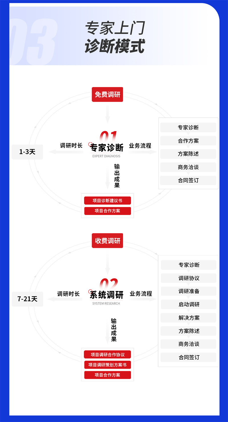 管理專家上門(mén)診斷