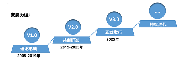 SMS戰(zhàn)略管理系統(tǒng)：開啟企業(yè)數(shù)智化戰(zhàn)略新征程！