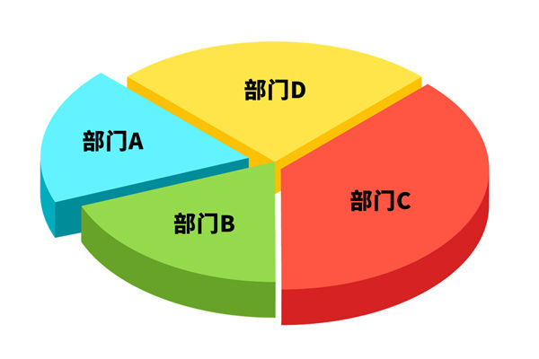 各部門爭搶預算資源，資源內(nèi)耗困局該如何去打破？